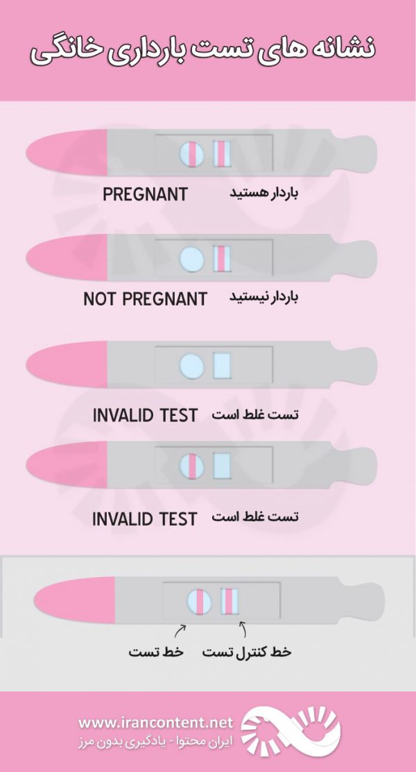 تست بارداری خانگی چطور کار می کند؟ آیا قابل اطمینان است؟ + ویدیو